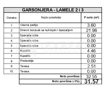 Garsonjera | 4zida
