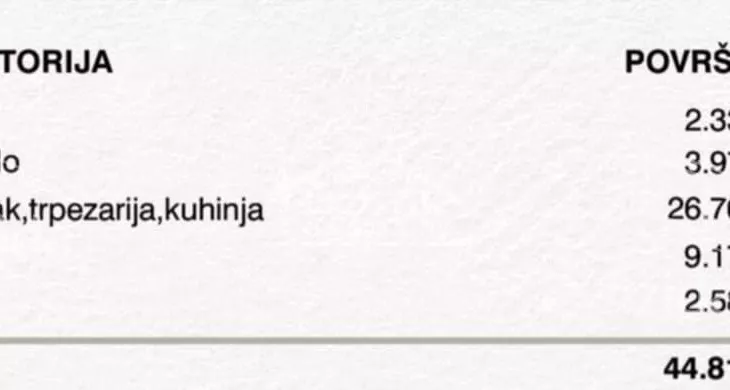 Jednoiposoban stan | 4zida