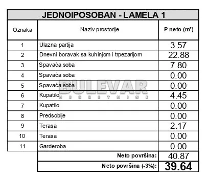 2. proleterske brigade | 4zida.rs
