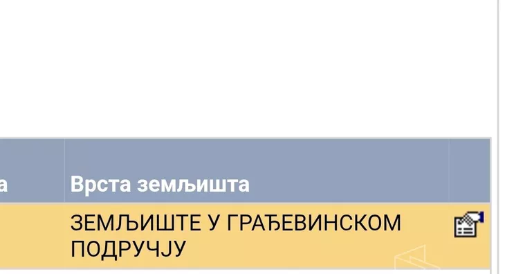 Građevinsko zemljište | 4zida