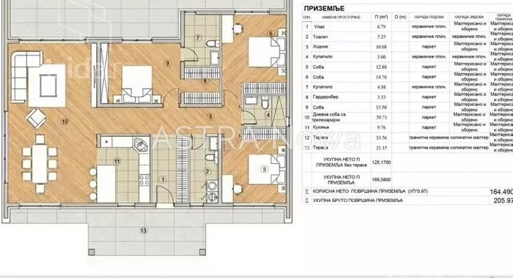 1-etažna kuća | 4zida