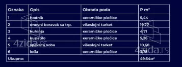 Jednoiposoban stan | 4zida