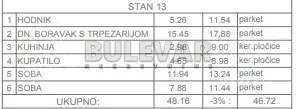 Dvoiposoban stan | 4zida