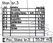 Dvoiposoban stan | 4zida