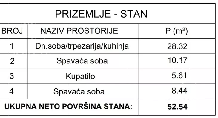 Trosoban stan | 4zida
