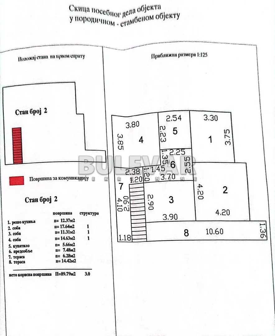 1-etažna kuća | 4zida