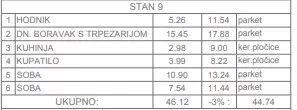 Dvoiposoban stan | 4zida