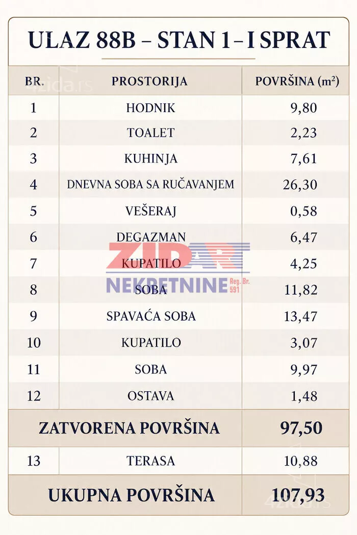 Četvorosoban stan | 4zida