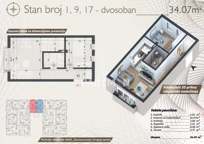 Belfortska | 4zida.rs