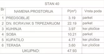 Dvosoban stan | 4zida