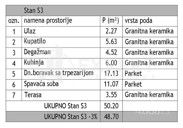 Dvosoban stan | 4zida