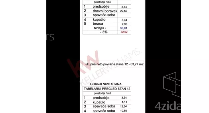 Trosoban stan | 4zida