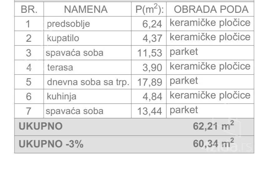 Dvosoban stan | 4zida