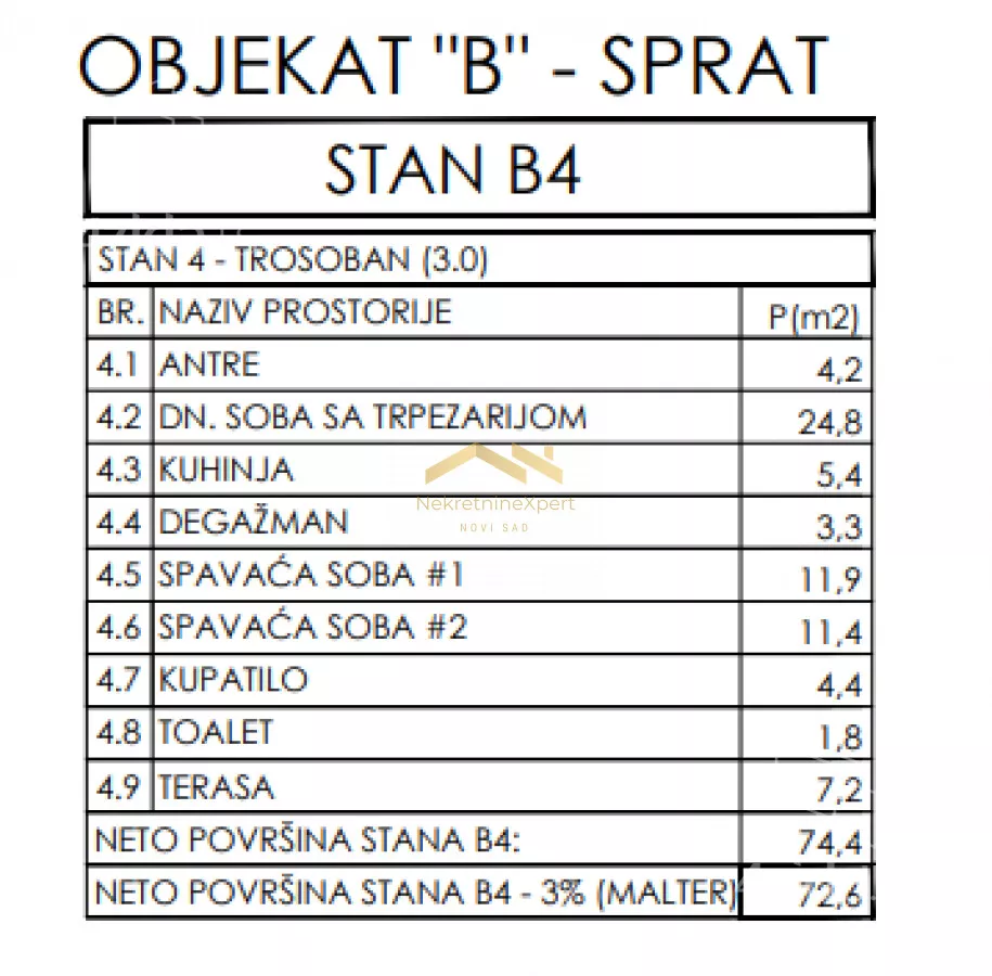 Trosoban stan | 4zida