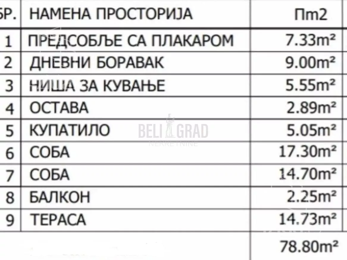 Trosoban stan | 4zida