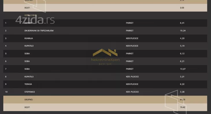 Četvorosoban stan | 4zida
