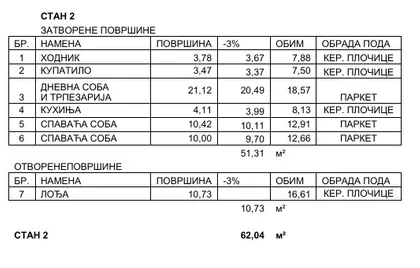 Vojvode Stepe Stepanovića | 4zida.rs