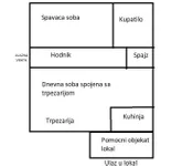 Gradske lokacije, Vranje | 4zida.rs | 4zida.rs