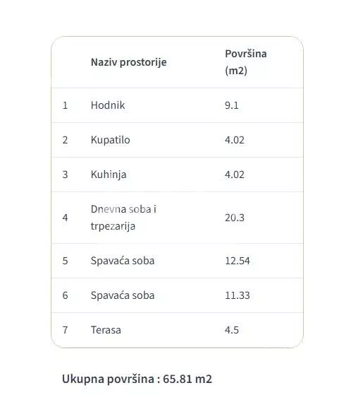 Trosoban stan | 4zida