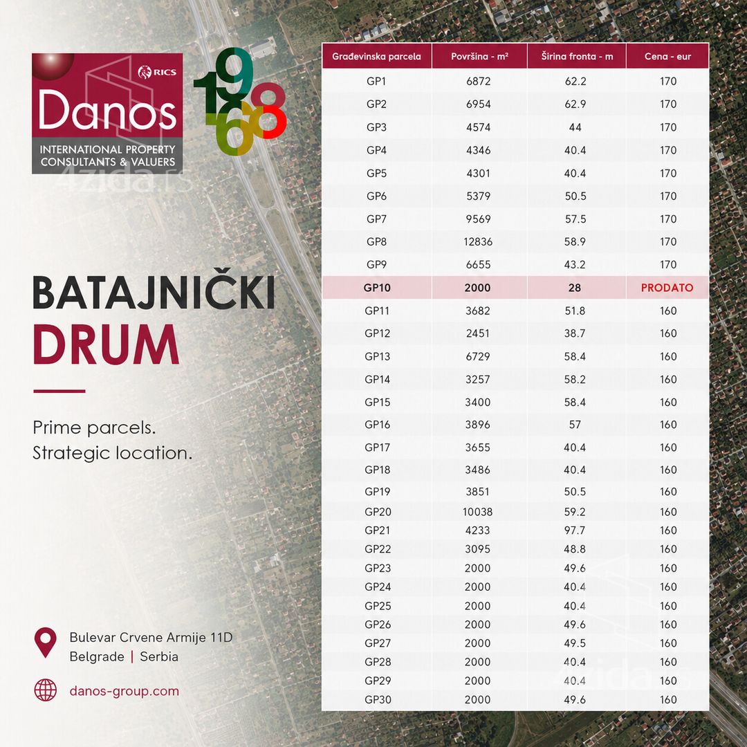 Batajnički drum - Prikaz 2