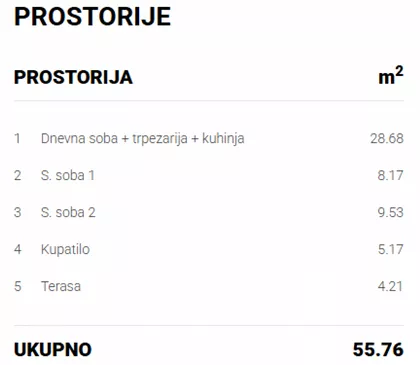 Uroša Predića | 4zida.rs