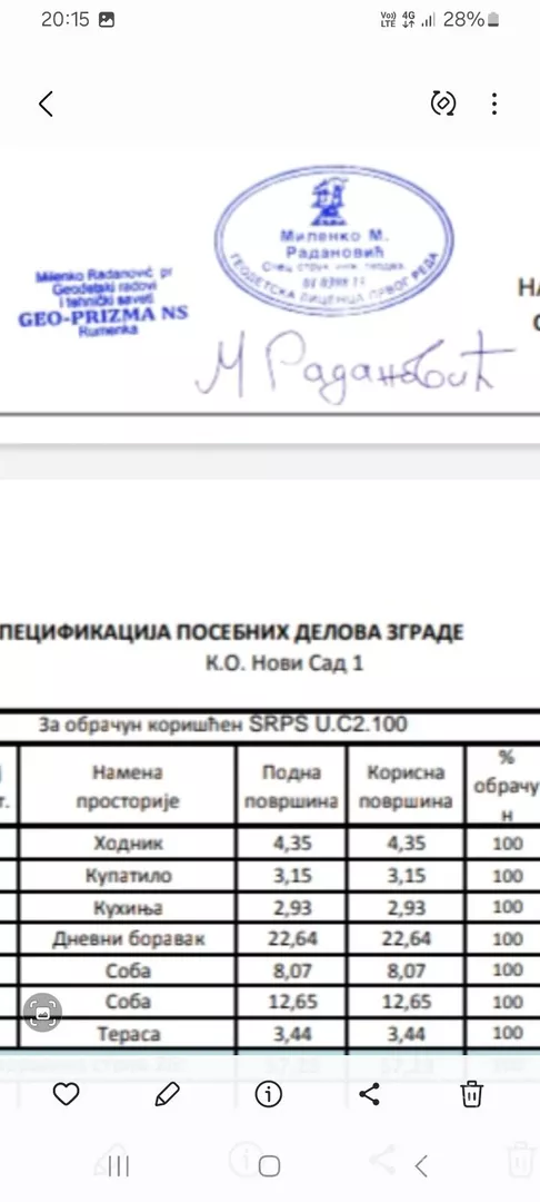 Dvosoban stan | 4zida