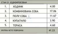 Jednoiposoban stan | 4zida
