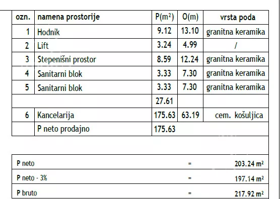 Poslovni prostor | 4zida