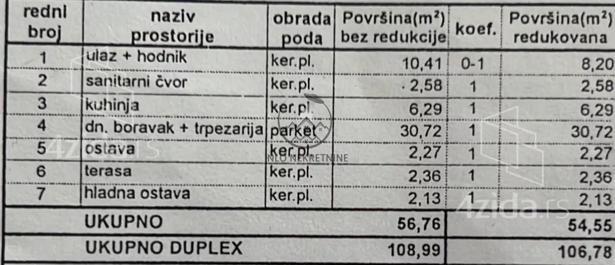 Četvoroiposoban stan | 4zida