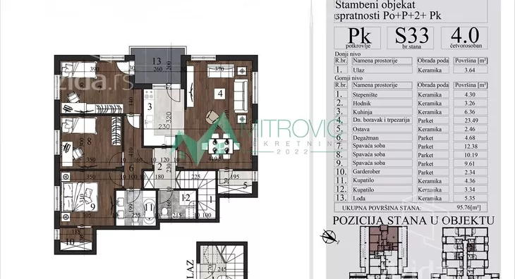 Četvorosoban stan | 4zida