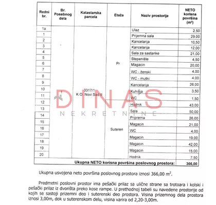 Futoška | 4zida.rs