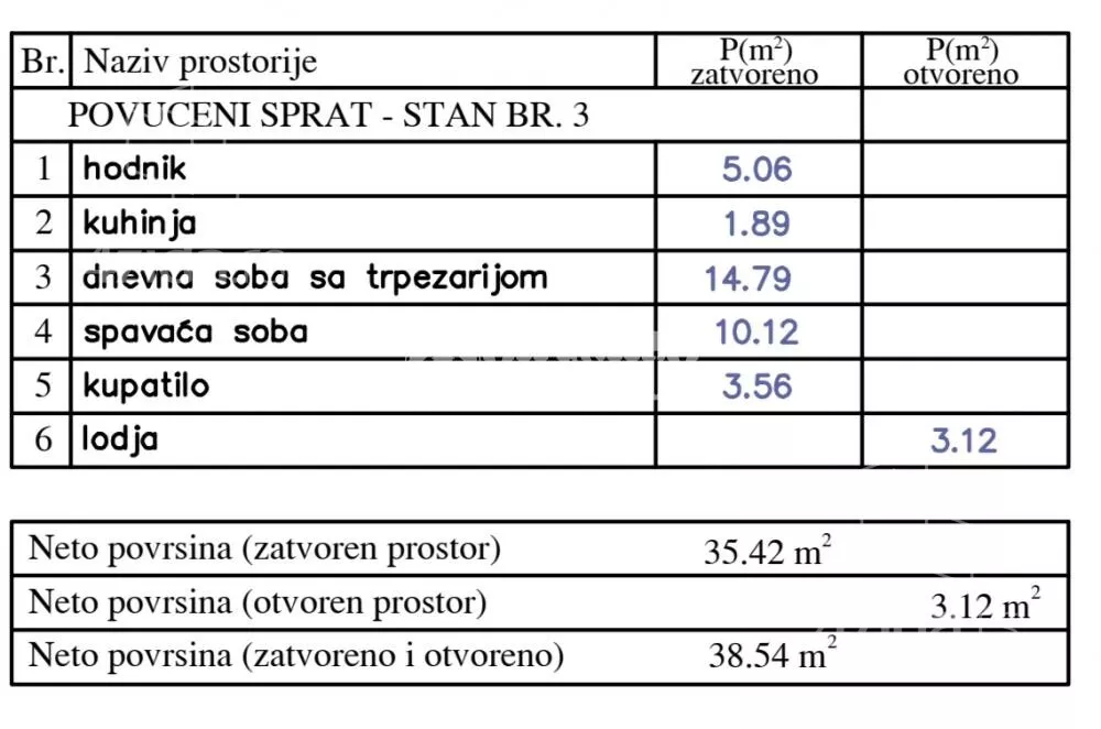 Dvosoban stan | 4zida