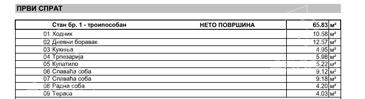 Troiposoban stan | 4zida