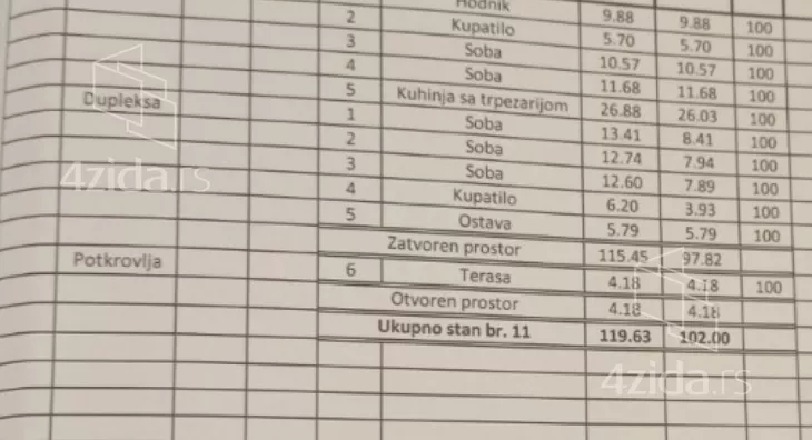 Petosoban stan | 4zida