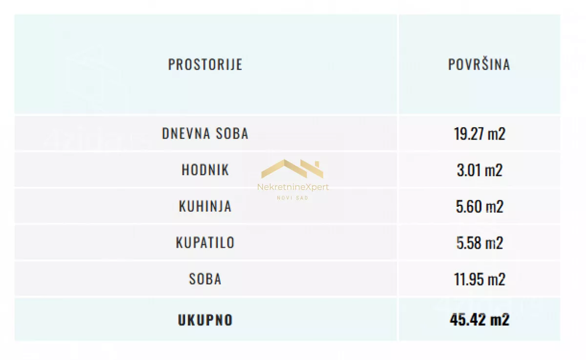 Dvosoban stan | 4zida