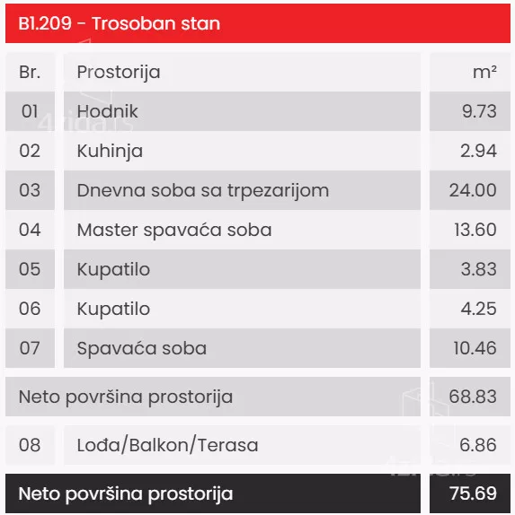 Trosoban stan | 4zida