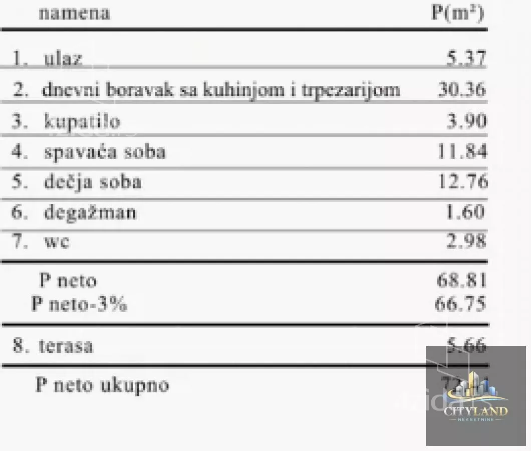 Trosoban stan | 4zida