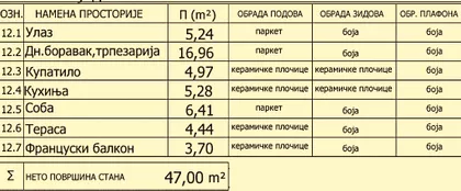 Voje Veljkovića | 4zida.rs