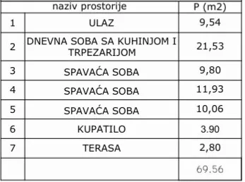 Dr Ilije Kolovića | 4zida.rs