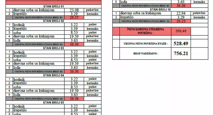 Jednosoban stan | 4zida