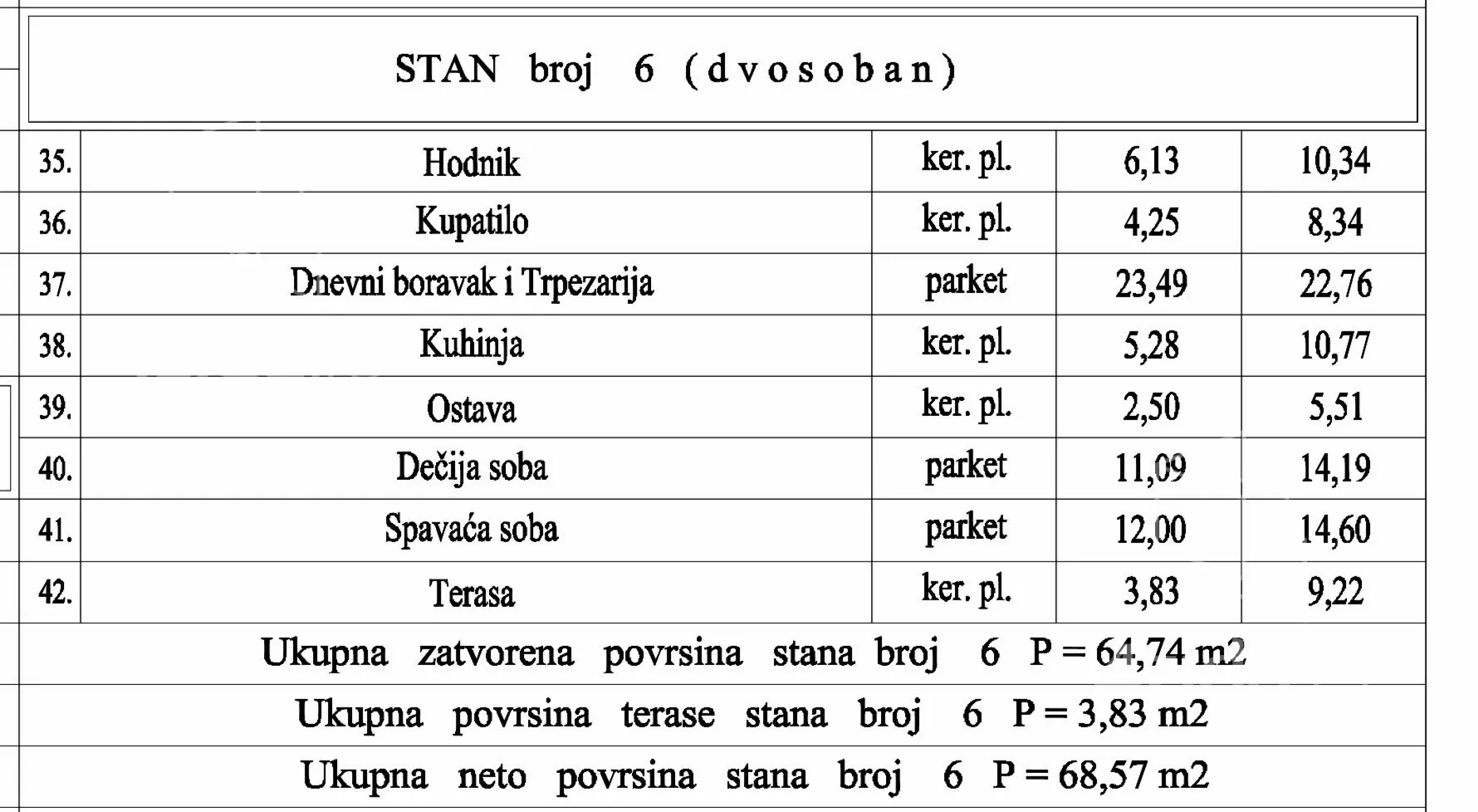Trosoban stan | 4zida