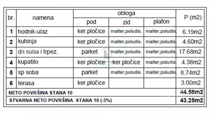 Dvosoban stan | 4zida