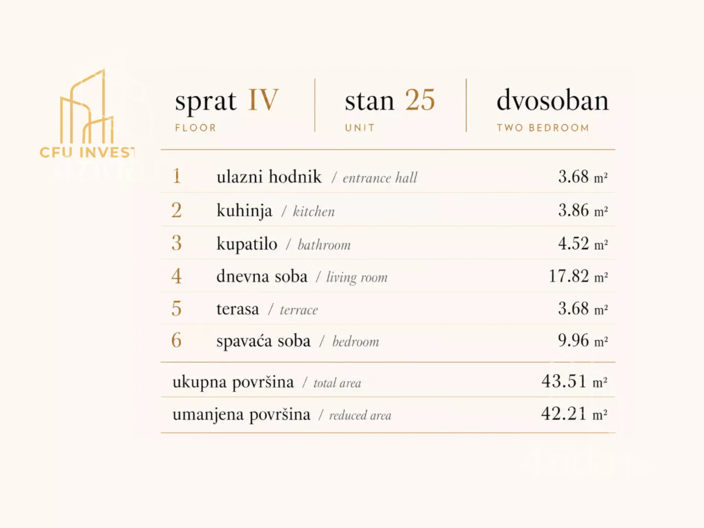 Dvosoban stan | 4zida