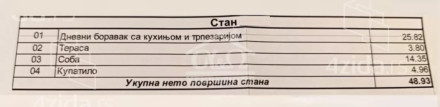 Jednoiposoban stan | 4zida