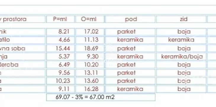 Trosoban stan | 4zida