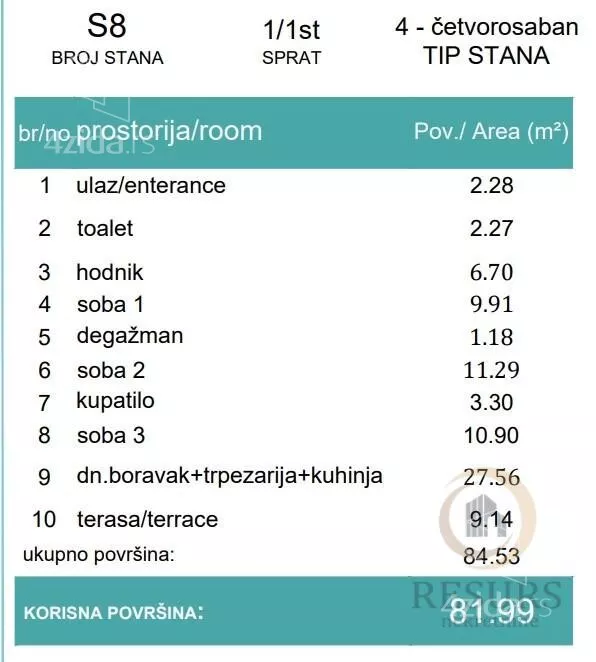 Četvorosoban stan | 4zida