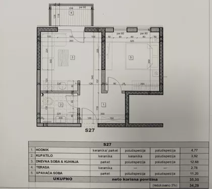 Gradske lokacije | 4zida.rs