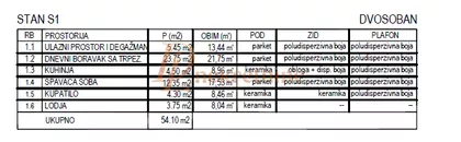 Žarka Vukovića Pucara | 4zida.rs