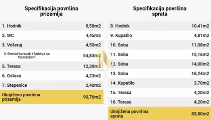 Adamovićevo Naselje | 4zida.rs