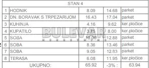 Troiposoban stan | 4zida
